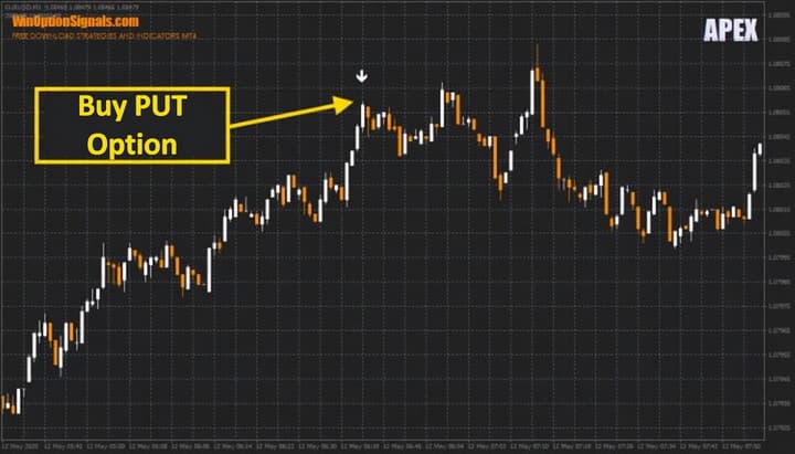 Put option