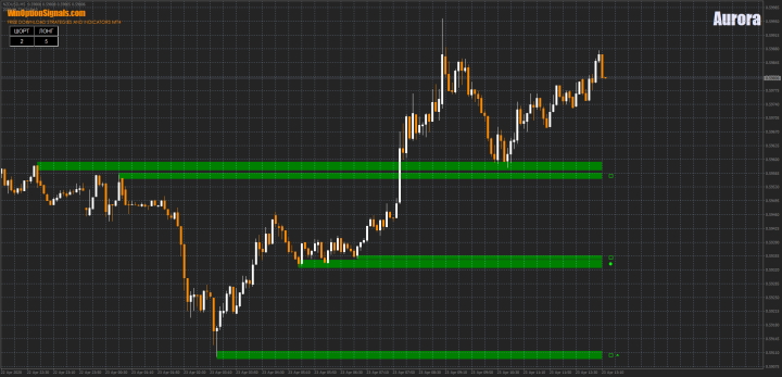Aurora indicator