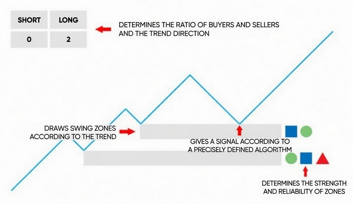 How the indicator works