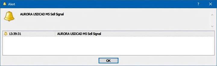 Indicator alerts