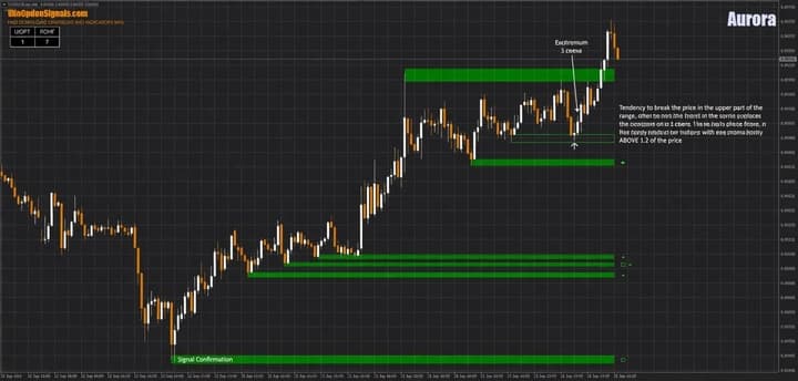 Call option