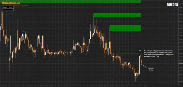 Put option