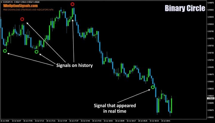 Redrawing the Binary Circle indicator signals