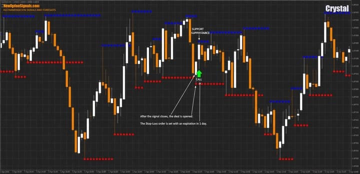 Call option