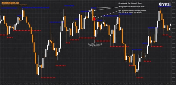 Put option
