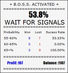 Boss indicator panel