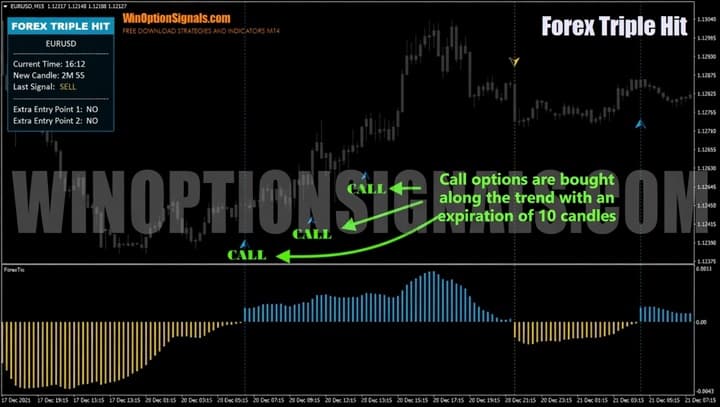 Forex Triple Hit Call option