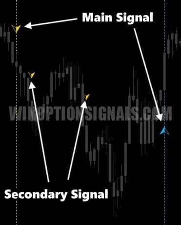 Forex Triple Hit arrow signals