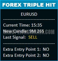 Forex Triple Hit information panel