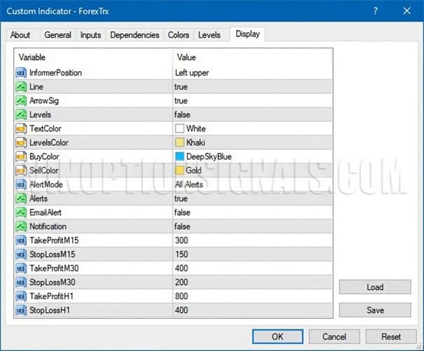 Forex Triple Hit settings