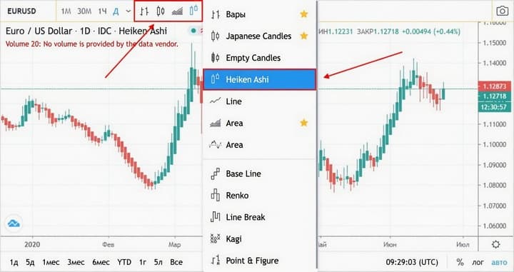 Heiken Ashi chart in Trading View