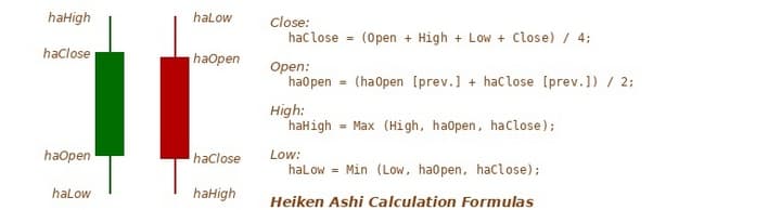 Heiken Ashi calculation formula