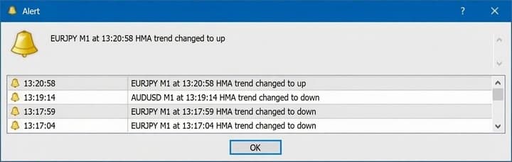 HMA indicator alerts