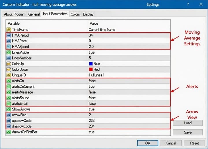 HMA indicator settings