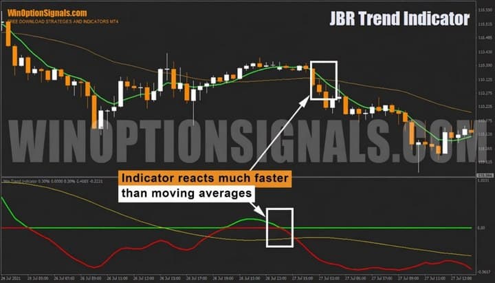 Indicator for binary options JBR Trend Indicator