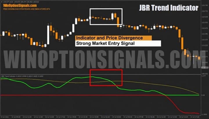 JBR Trend indicator. Divergence