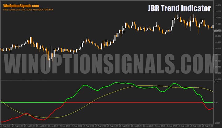 Indicator for binary options JBR Trend