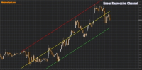 Channel length 150 bars
