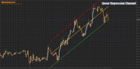 Channel length 100 bars