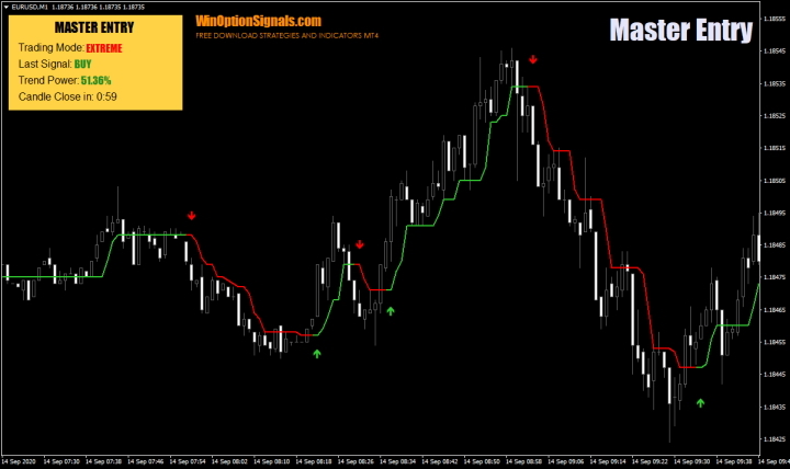 Master Entry indicator
