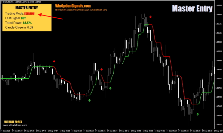 Extreme mode of the Master Entry indicator