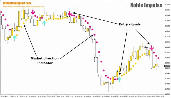 what Noble Impulse Indicator looks like