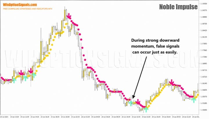 Noble Impulse Indicator false signals