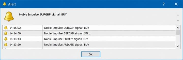 Alerts Noble Impulse Indicator