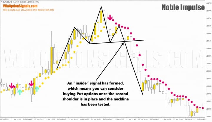 head and shoulders with Noble Impulse Indicator