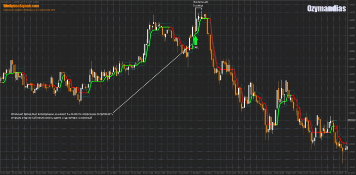 Call option