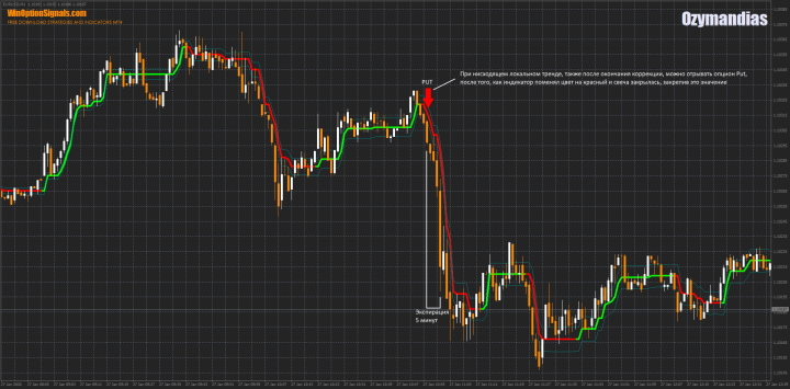 Put option