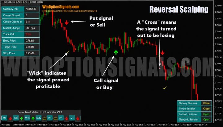 Reversal Scalping indicator signals