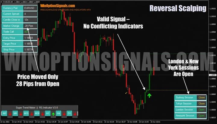Reversal Scalping Indicator chart