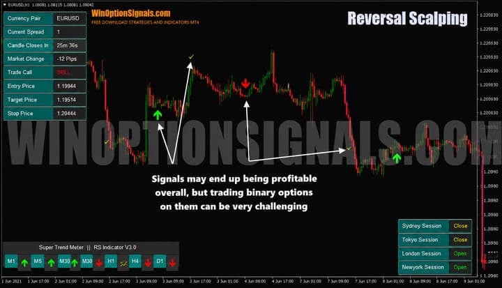 signals for forex