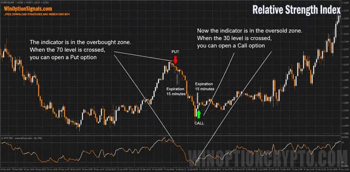 Call and Put option