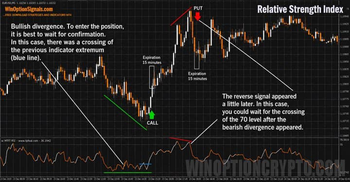 Call and Put option