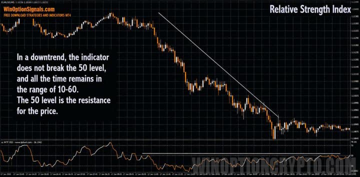 Downtrend