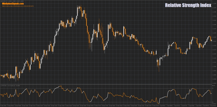 RSI indicator