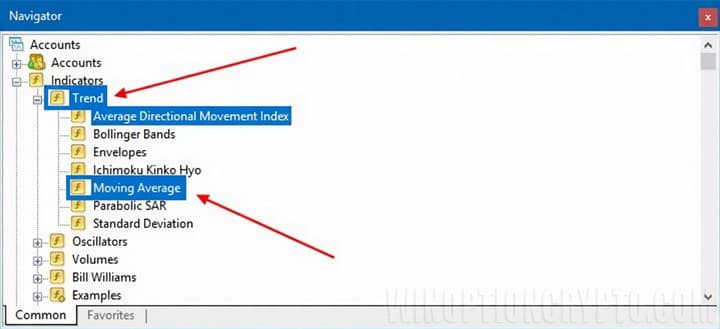Adding an indicator to a chart