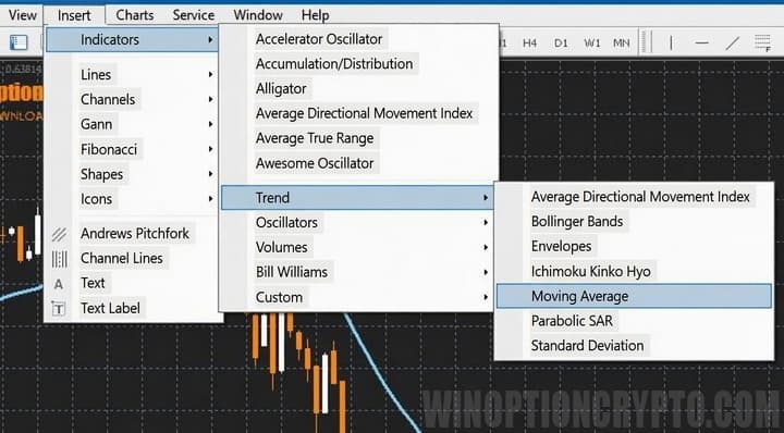 Adding an indicator to a chart