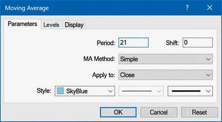 SMA indicator settings