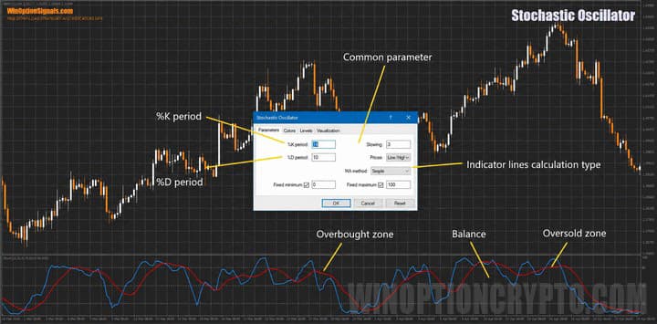 Stochastic Oscillator settings