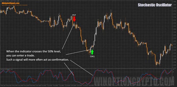 Call and Put option