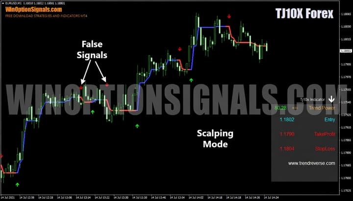 scalping mode