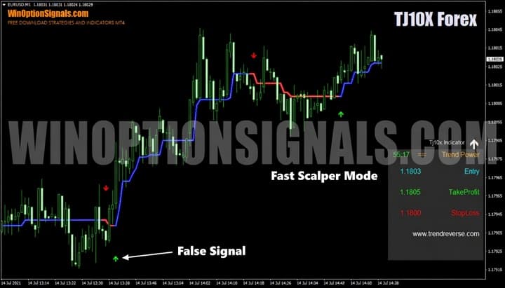 Fast Scalper Mode