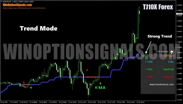 trading trend TJ10X Forex