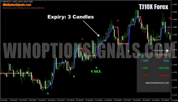scalping mode of the indicator TJ10X Forex Indicator v 1.0