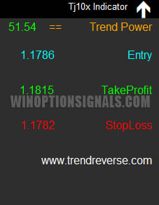 trend strength 51