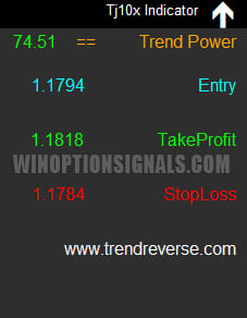 trend strength 74