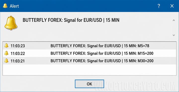 Trend Navigator indicator alerts